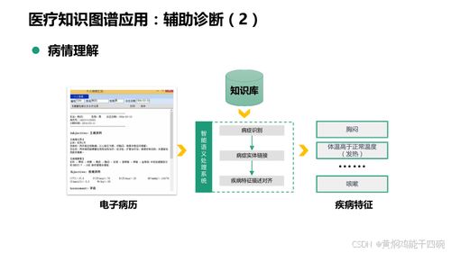 人工智能在医疗行业的应用及其信息化技术方案