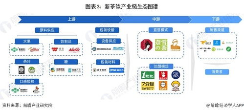 预见2023 中国新茶饮行业全景图谱——市场规模、竞争格局、发展前景与人工智能应用