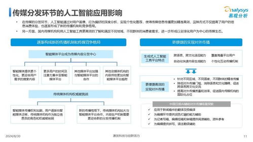 中国传媒业人工智能应用发展图谱2024 重塑内容生态与软件开发新范式