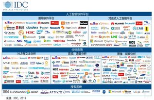 中国AI软件产业 细分深化与百花齐放的应用软件开发新图景